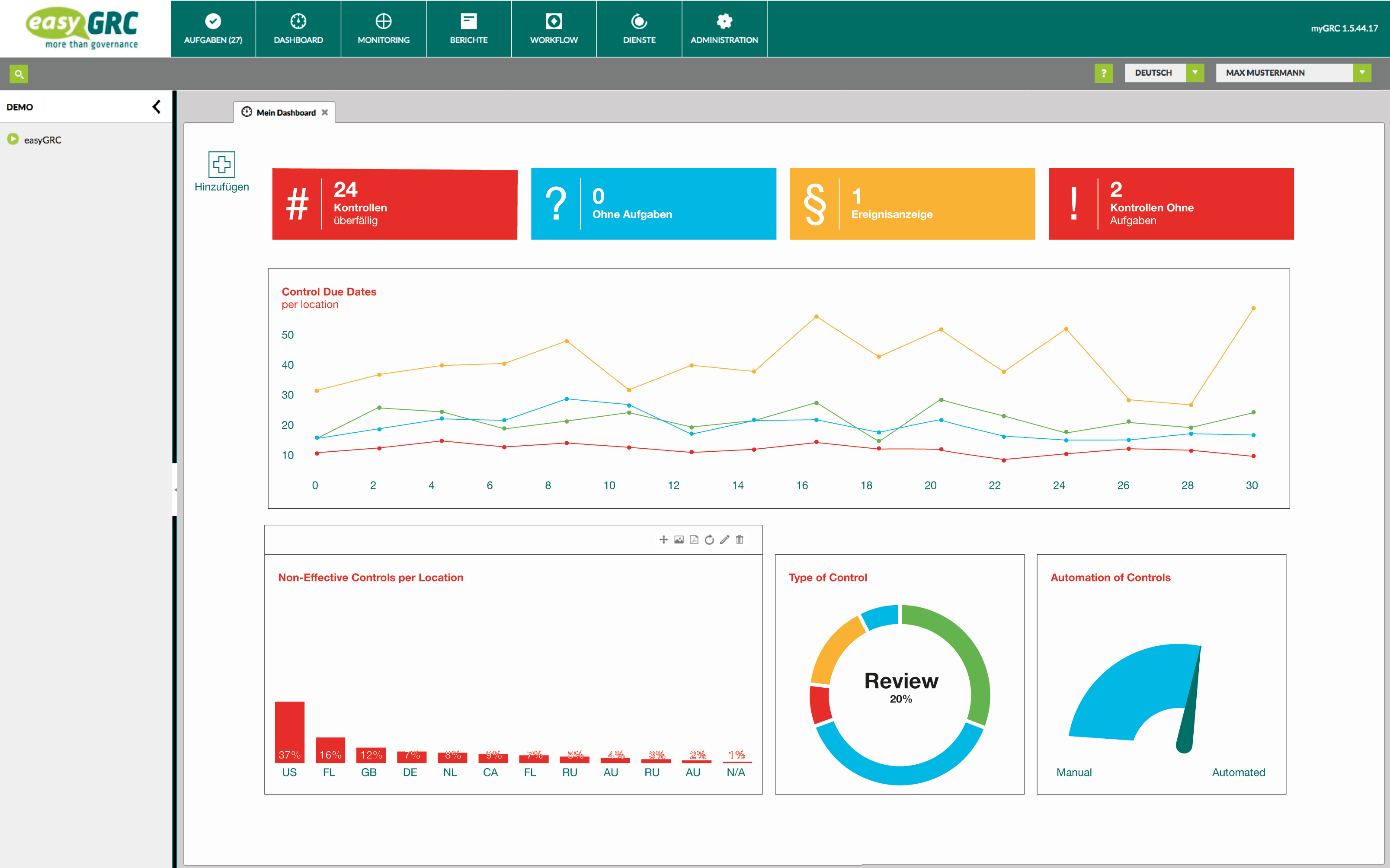 Spezialsoftware von Spezialisten - Governance Risk Compliance